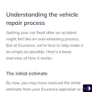 Esurance - Claim handling process - Photo 4 - update #2210949