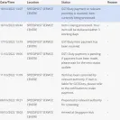 Singapore Post (SingPost) - Poor and slow Service..  - Photo 1 - update #2258619