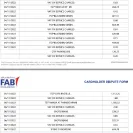 Dubai First - Credit card Fraud  (CAS-526516-M6Q4Z1 Case No - CAS505407W5T0X1) - Photo 5 - update #2325336
