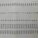 Securus Technologies - Securus technologies false account statement - Photo 3 - update #2355905