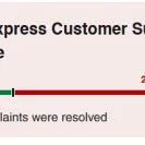 American Express - American Express® eGift Cards - Photo 1 - comment #2407009