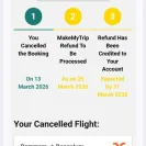 MakeMyTrip - Holiday package poor guidance, no support, abusive - Photo 1 - comment #2572296