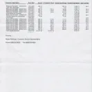 CitiFinancial Servicing - Reneges on payoff agreement - Photo 1 - comment #1853900
