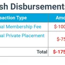 RAD Diversified REIT - Ripple off your money!!! - Photo 1 - comment #2562537