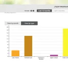 YellowPages - cancel contract - Photo 3 - comment #1778462