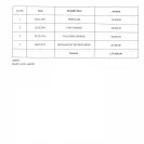Airtel - fraud and cheating! - Photo 7 - comment #1777950