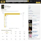Internet Movie Database [IMDb] - unfair ratings - Photo 1 - comment #2070108