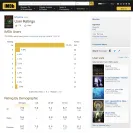 Internet Movie Database [IMDb] - unfair ratings - Photo 3 - comment #2070108