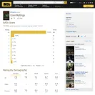 Internet Movie Database [IMDb] - unfair ratings - Photo 4 - comment #2070108