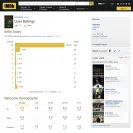 Internet Movie Database [IMDb] - unfair ratings - Photo 5 - comment #2070108