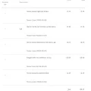 SportsDirect.com - overcharging credit card - Photo 1 - update #1514506
