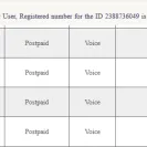 Zain Group - many sim card in my iqama - Photo 1 - comment #1929767