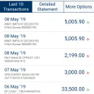 ICICI Bank - non-receipt of original lease deed agreement even after 4 months of clearing of all dues - Photo 1 - comment #2040279