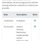 HonorHealth - dr. jack jessen hawks - Photo 1 - comment #2139192