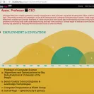 DavSilva - unethical behavior scam lies fake news deviant site - Photo 4 - update #1807006
