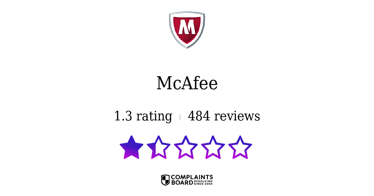 McAfee Reviews 2025 All You Need to Know ComplaintsBoard