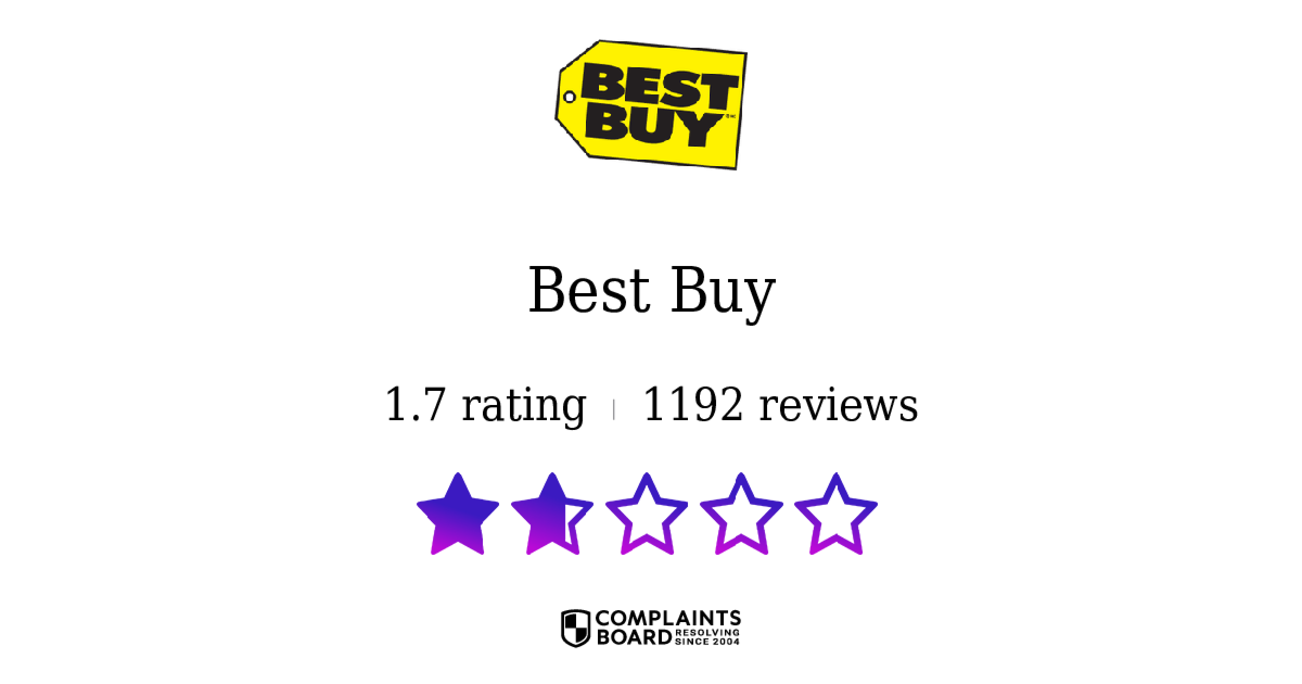 Best Buy Tech Shoppers Reviews 2025 All You Need to Know ComplaintsBoard