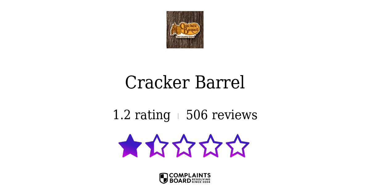 Cracker Barrel Diners Reviews 2024 All You Need to Know ComplaintsBoard