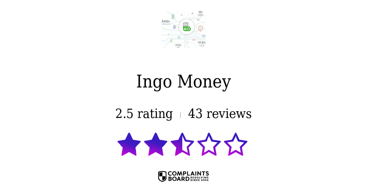 Ingo Money Reviews 2024 All You Need to Know ComplaintsBoard
